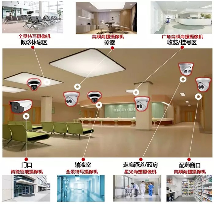 医院监控方案