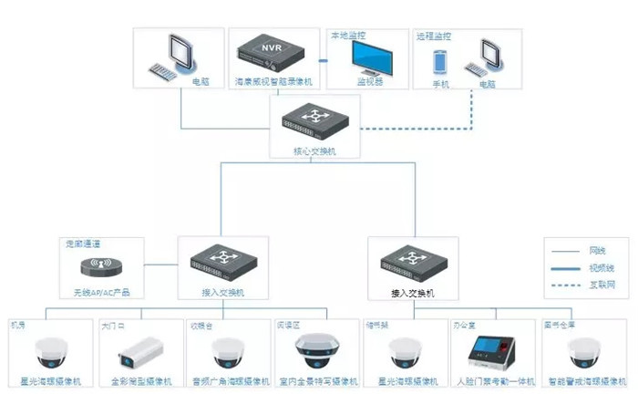 图书馆监控安装