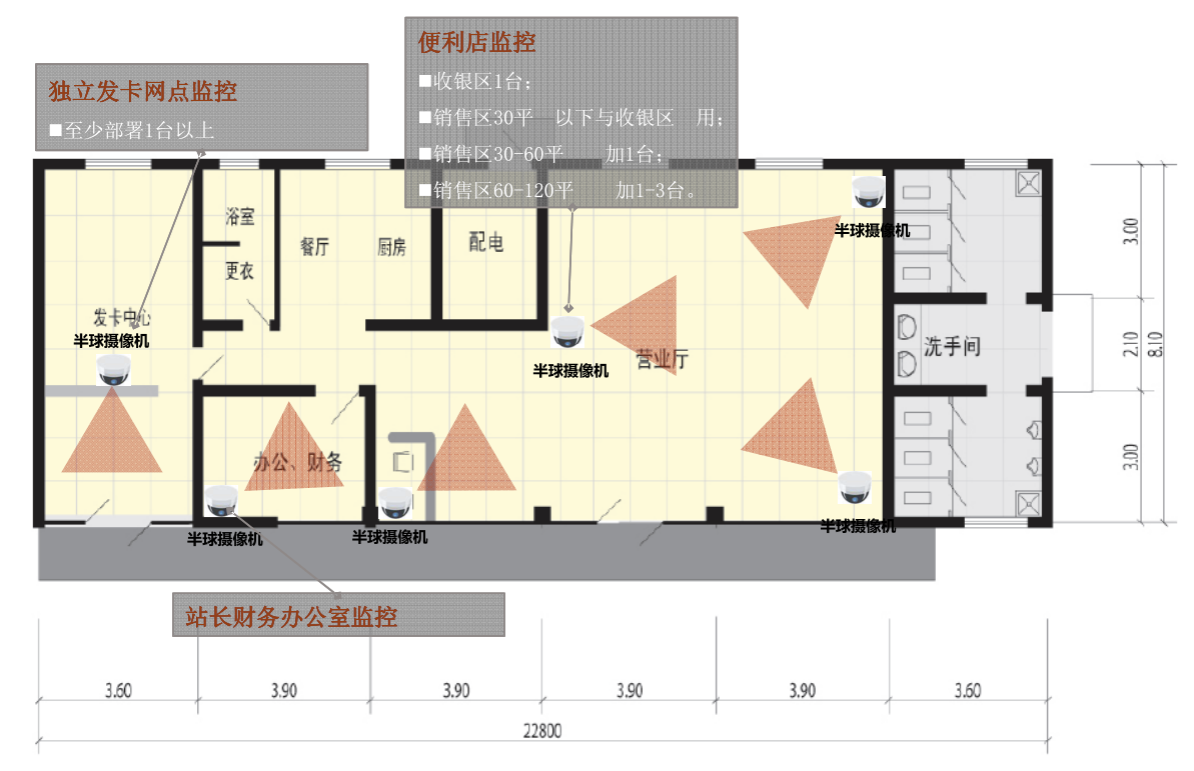 加油加气站/成品油库视频监管系统