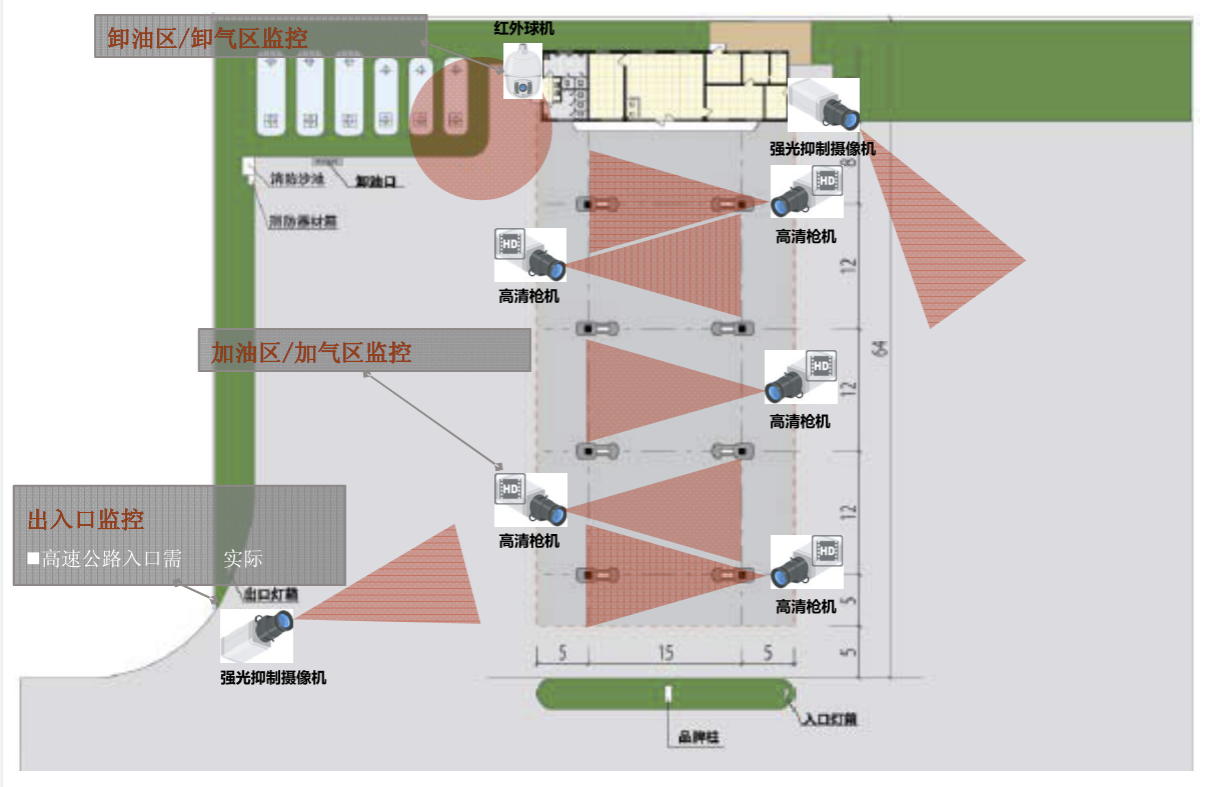 加油加气站/成品油库视频监管系统