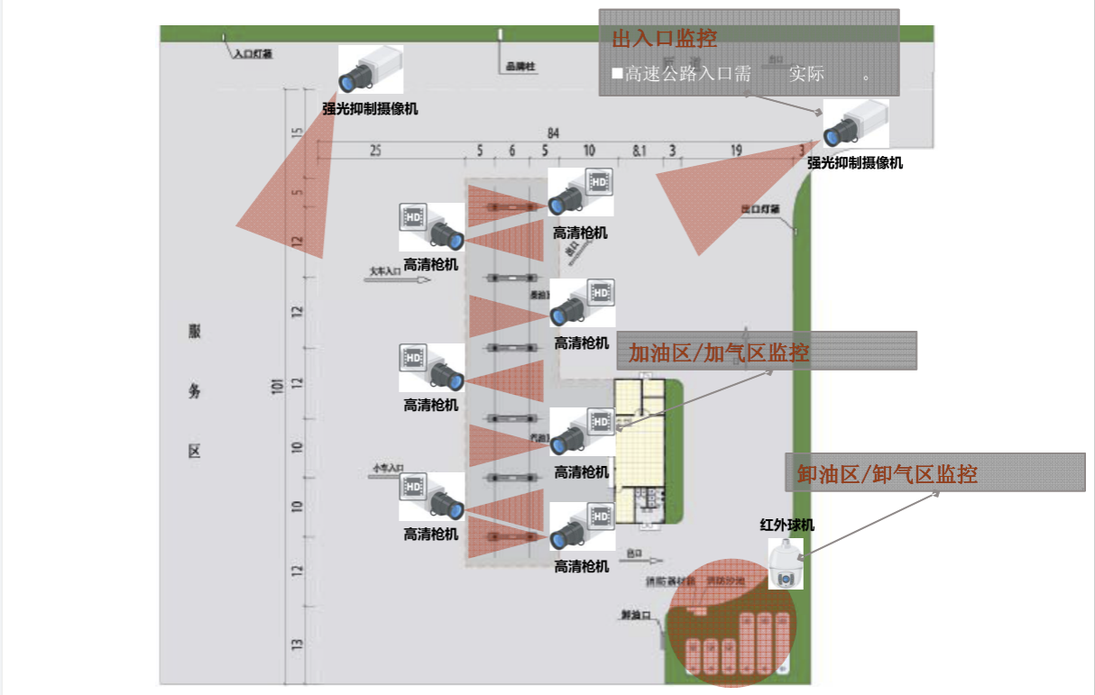 加油加气站/成品油库视频监管系统