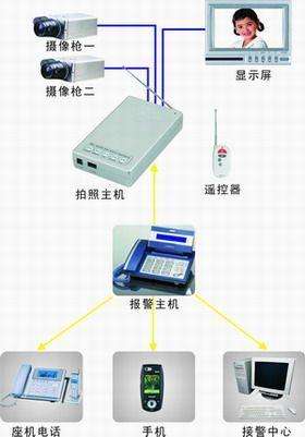 北京监控系统工程安装专用监控硬盘录像机如何进行监控报警联动，利来体育北京监控安装