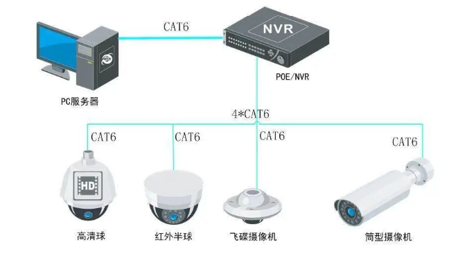 北京视频监控系统工程安装方面的知识汇总_利来体育北京监控安装公司