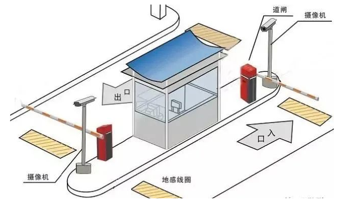 北京智能停车场车牌识别系统组成及安装施工步骤_利来体育北京监控安装工程公司