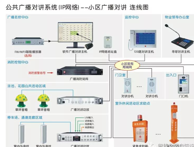 北京公共广播对讲系统工程安装相关详细介绍_利来体育北京监控安装工程公司