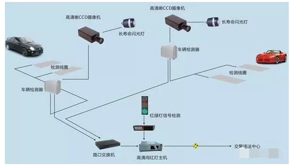 利来体育北京监控安装工程公司讲述如何在停车场系统中埋设地感线圈！