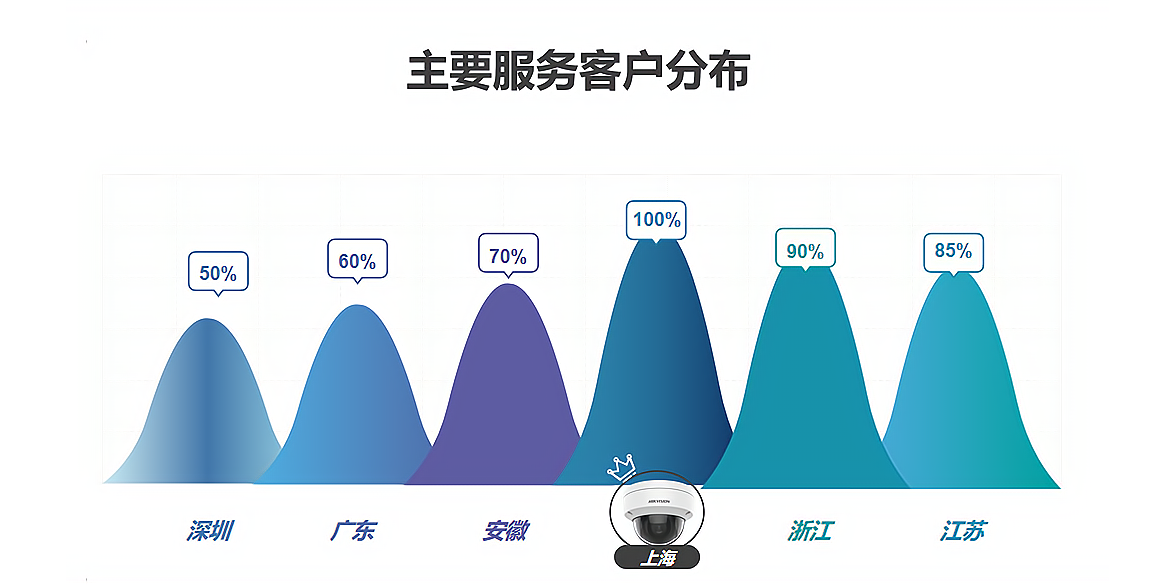 图片上传