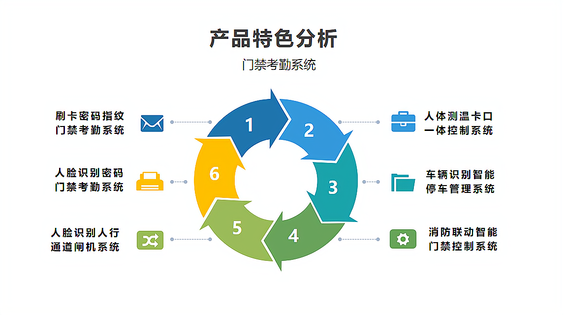 图片上传