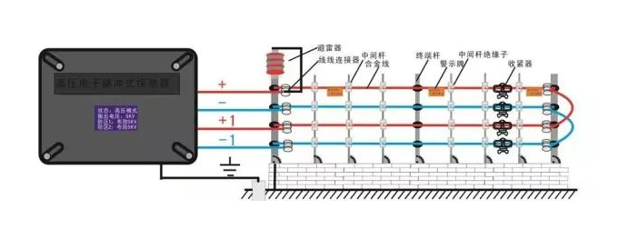 北京电子围栏系统安装流程是什么？利来体育北京监控安装工程公司提供报警系统安装分步