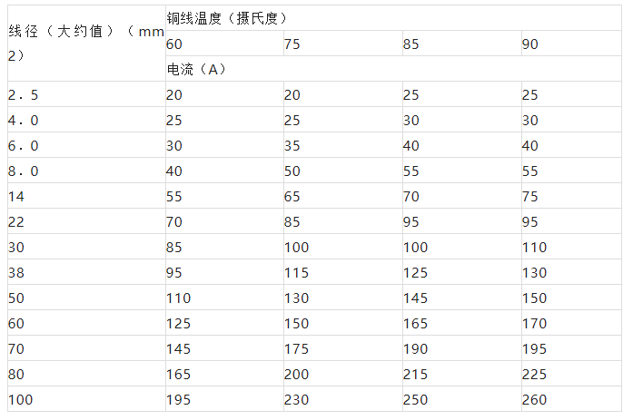 北京监控工程中如何计算LED显示屏的功耗以及线缆截面积_利来体育北京监控安装公司