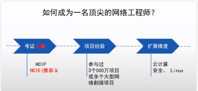 北京弱电系统工程中的网络工程师如何进阶_利来体育北京监控安装工程公司建议三个选择