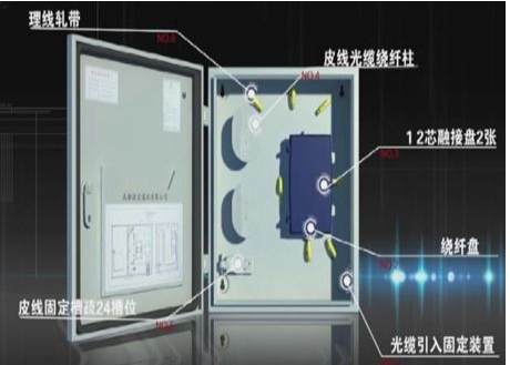 北京小区光纤入户工程施工流程及弱电系统工程施工标准（二）_利来体育北京监控安装公