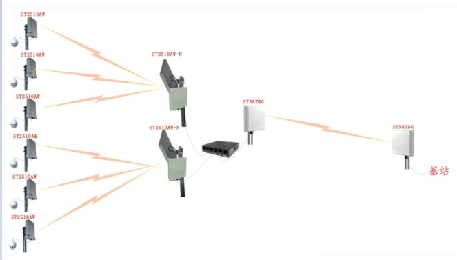 北京无线系统所用的无线网桥2.4G和5.8G怎么区分_利来体育北京监控安装工程公