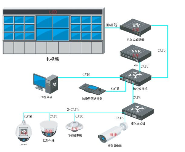 北京智能化弱电系统工程施工费应该怎么报价_利来体育北京监控安装工程公司提供北京弱