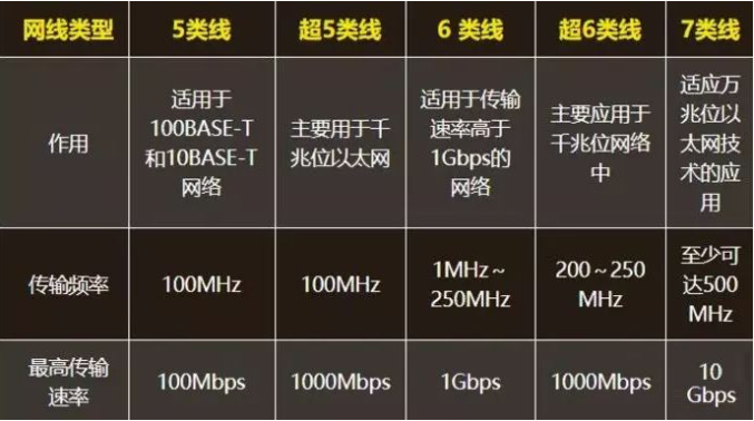 北京弱电工程使用的网线的粗细和传输速率有关系_利来体育北京监控安装公司告诉你六类