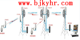 北京公司搬迁室外远距离点对点无线网桥组网解决方案_利来体育北京监控安装工程公司