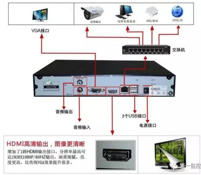 怎样把一台网络监控摄像机添加到多个监控录像机？利来体育北京监控安装工程公司有妙招