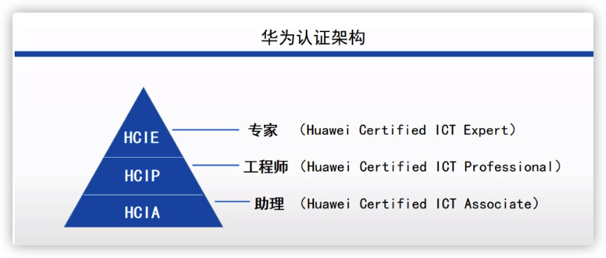 北京弱电网络工程师想升职加薪，利来体育北京监控安装工程公司告诉你这个证书必不可少