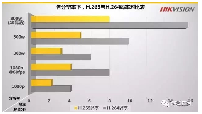 北京监控系统工程为什么要H.265监控摄像机？利来体育详述H.265监控摄像头有