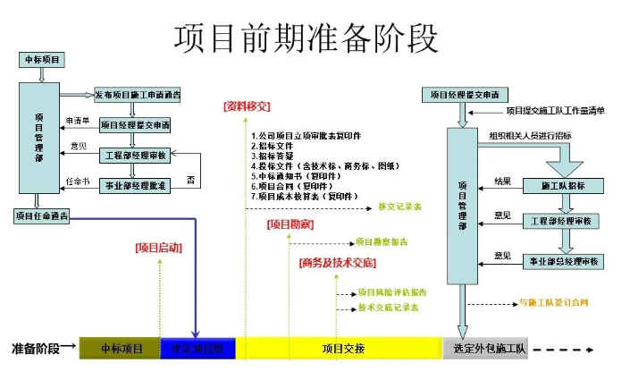 北京弱电系统工程的三个阶段存在什么常见问题？利来体育北京监控安装工程公司力推解决