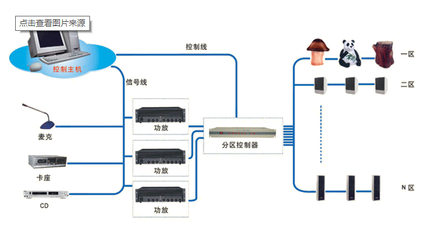 北京弱电系统工程分系统之公共广播（背景音乐）系统施工工艺怎么做？找利来体育北京监