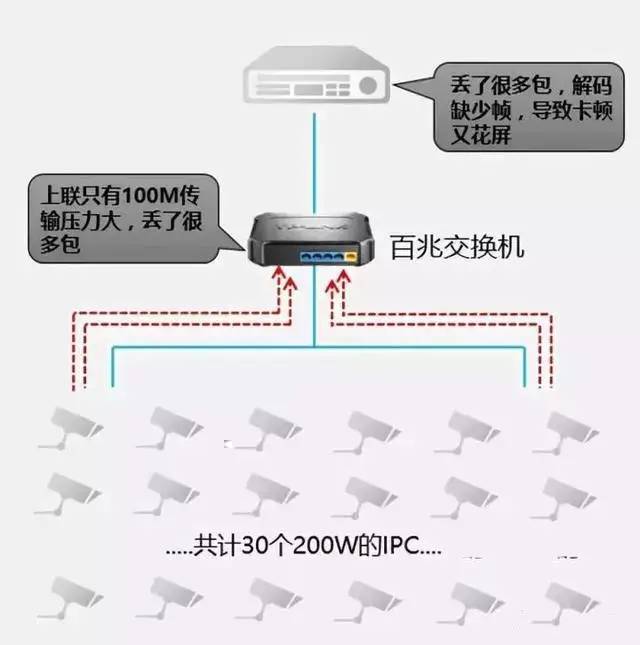 北京监控系统安装工程如何选择监控专用交换机？凯源恒瑞北京监控安装公司细数监控系统