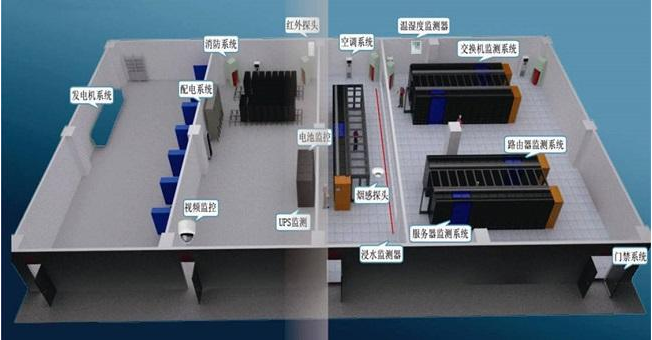 什么是机房动环监控系统？凯源恒瑞北京监控安装工程公司详解机房动力环境监控系统的组