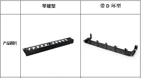 北京弱电系统工程之综合布线的行业知识普及—利来体育北京监控安装工程公司详细介绍理