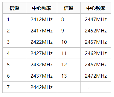 北京宾馆酒店无线覆盖网络系统出现无线网络太慢的问题？利来体育北京监控安装工程公司