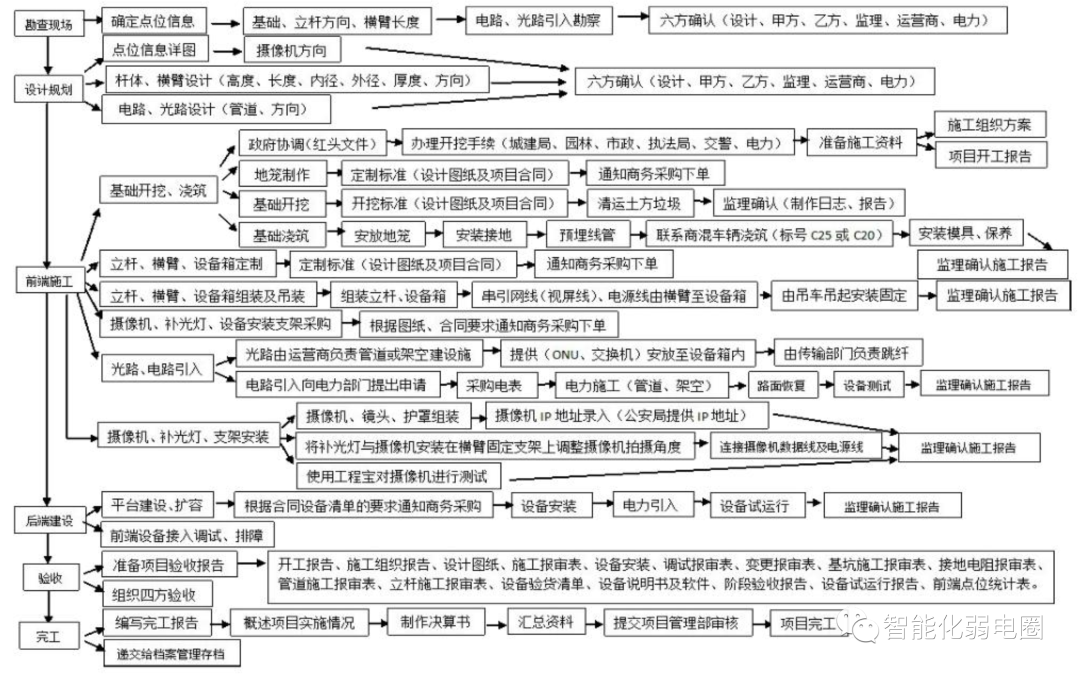 北京天网工程、平安城市、雪亮工程等大型视频监控项目有哪些标准？利来体育北京监控安