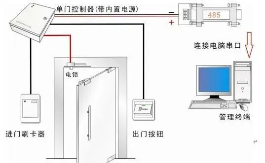 北京门禁系统工程安装施工过程中有哪些注意事项？利来体育北京监控安装工程公司教你如