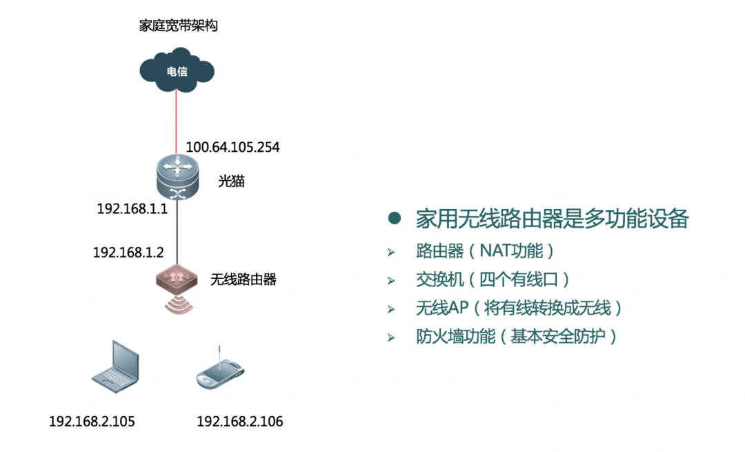 北京弱电系统工程中常见的无线应用场景有哪些？利来体育北京监控安装工程公司详解六种