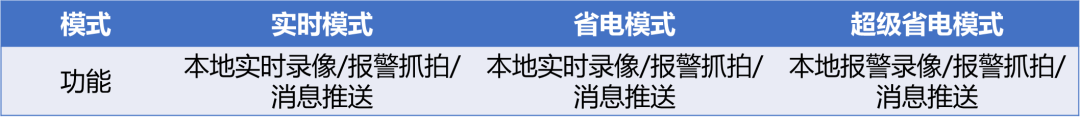 北京监控系统工程关于云存储、云备份、4G流量套餐的问题，利来体育北京监控安装工程