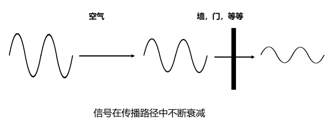 北京无线ap网络工程中经常出现Wi-Fi满格但网速很慢的情况，利来体育北京监控安