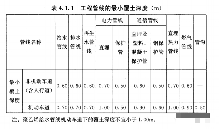 北京弱电工程施工如何铺设保护管？利来体育北京监控安装工程公司有绝招！