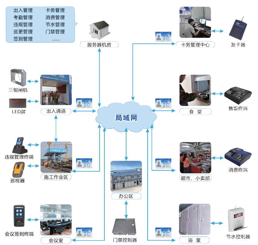 北京智慧工地系统工程怎么做？利来体育北京监控安装工程公司告诉你什么是智慧工地！