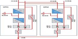 北京监控系统工程之UPS工作原理与并机冗余结局方案-利来体育北京监控安装工程公司