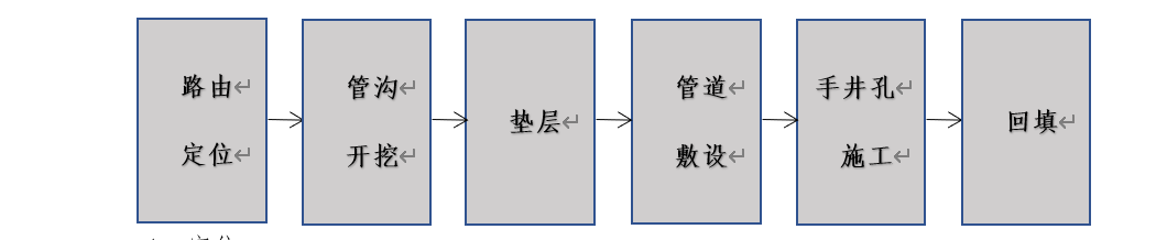 北京弱电工程室外管道施工流程有哪些？利来体育北京监控安装工程公司告诉你！