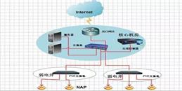 北京办公楼无线（wifi）覆盖系统施工解决方案-利来体育北京监控安装工程公司