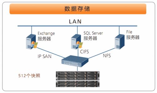 北京监控系统存储中SAN 和NAS有什么区别？利来体育北京监控安装工程公司娓娓道