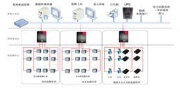 北京能源监测分析系统解决方案-利来体育北京监控安装工程公司