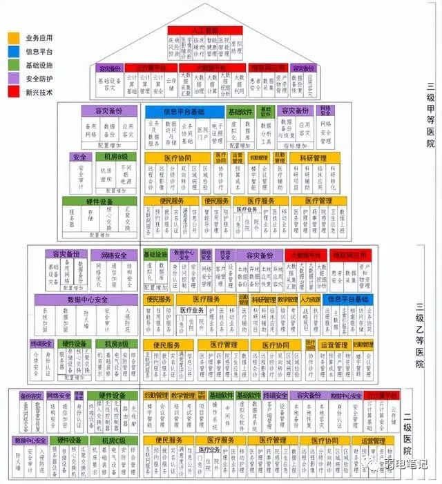 北京智慧医院弱电智能化系统的设计依据是什么？利来体育北京监控安装工程公司带你了解