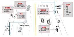 北京智能交通解决方案-利来体育北京监控安装工程公司