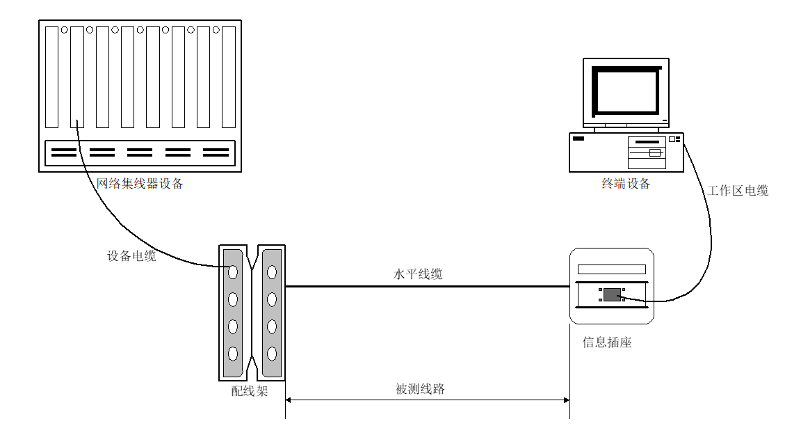 北京弱电工程综合布线系统测试实施方案-利来体育北京监控安装公司