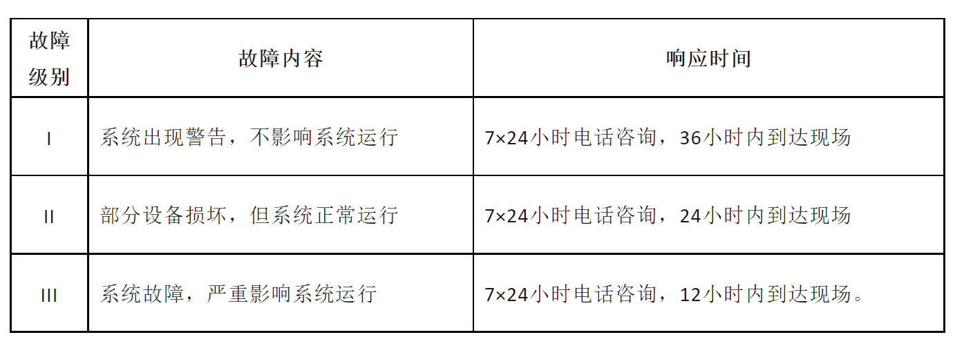 北京小区监控系统维保标准合同模板-利来体育北京监控安装工程公司