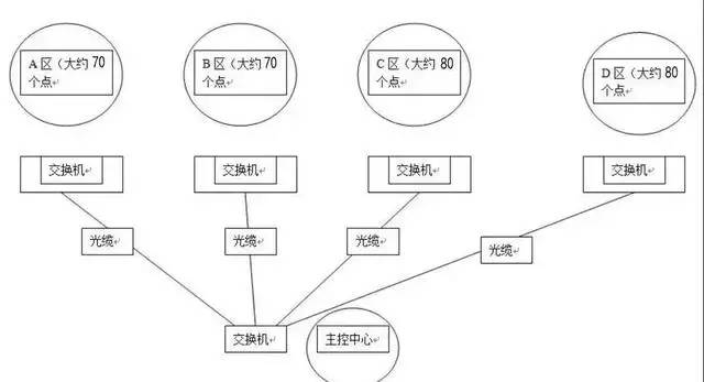 北京高清网络视频监控系统摄像头地址如何规划？凯源恒瑞润北京监控安装工程公司最专业