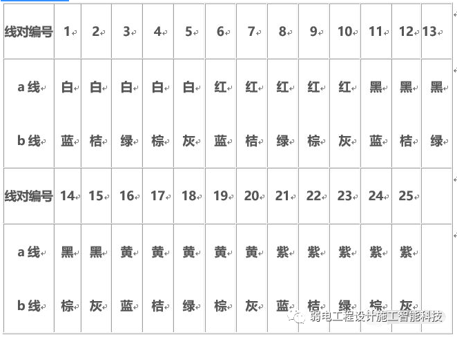 北京综合布线如何用配线架打线？利来体育北京监控安装工程公司教授100对、200对