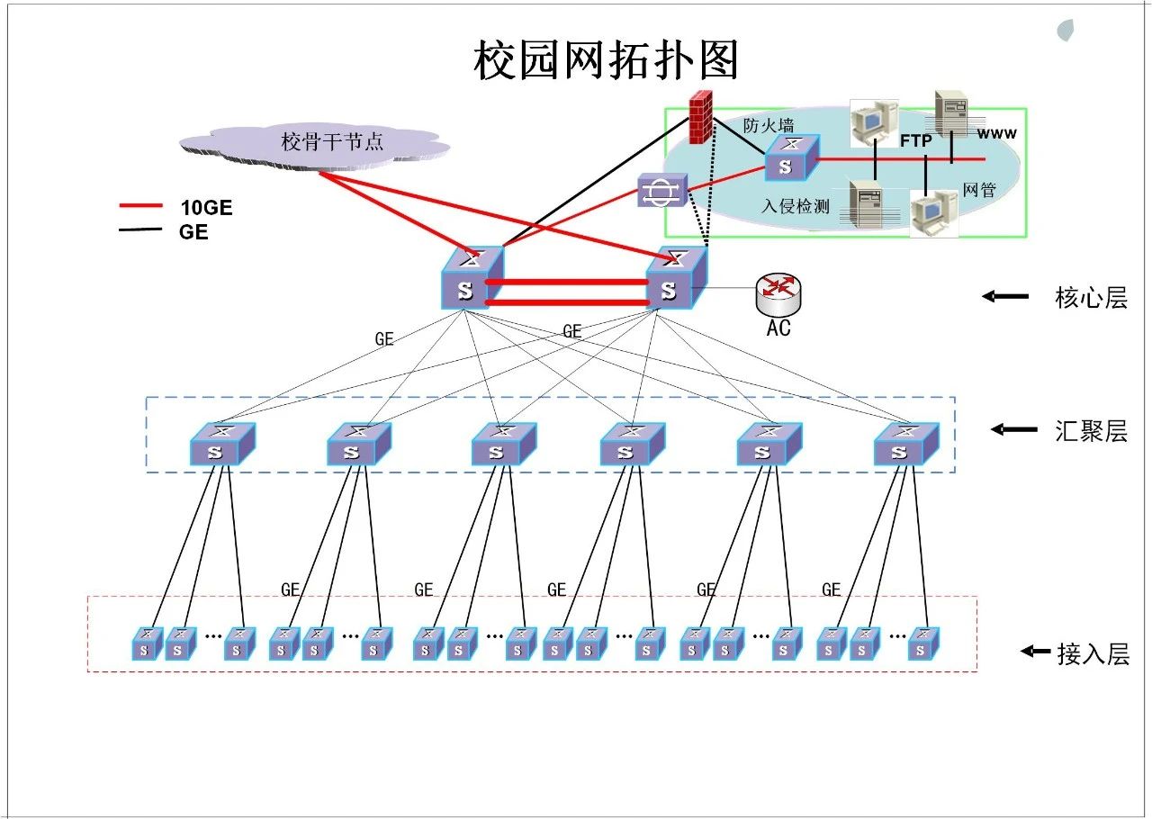 北京大学校园网络系统如何规划设计？利来体育北京监控安装工程公司手把手教你！