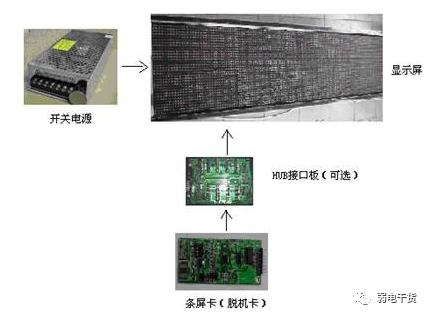 北京LED显示屏的基本构成有哪些？利来体育北京监控安装工程公司带你了解LED安装