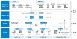 北京POL全光网络系统解决方案-利来体育北京监控安装工程公司